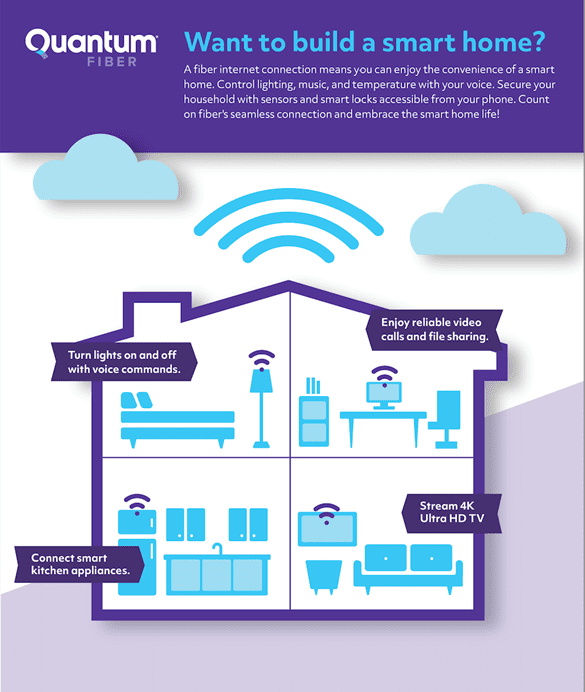 smart home devices connected through fibre optic internet